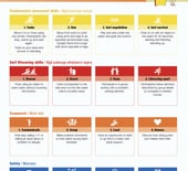 Under 6 Development Progression