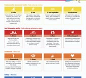 Under 10 Development Progression