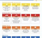 Under 12 Development Progression