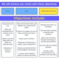 Objectives